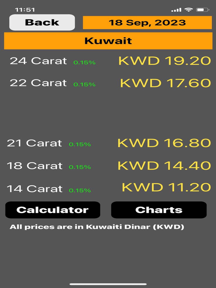 Kuwait Gold Price