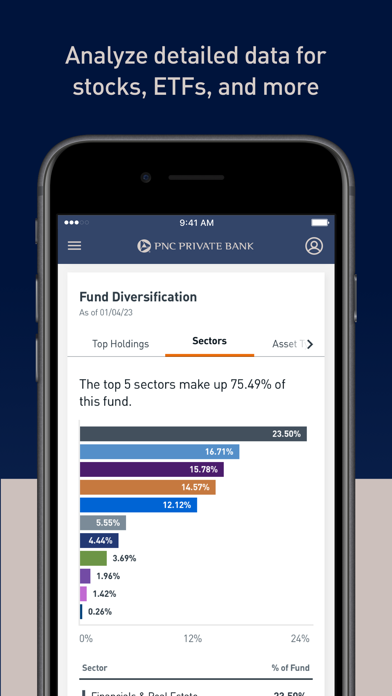 PNC Private Bank Investments Screenshot