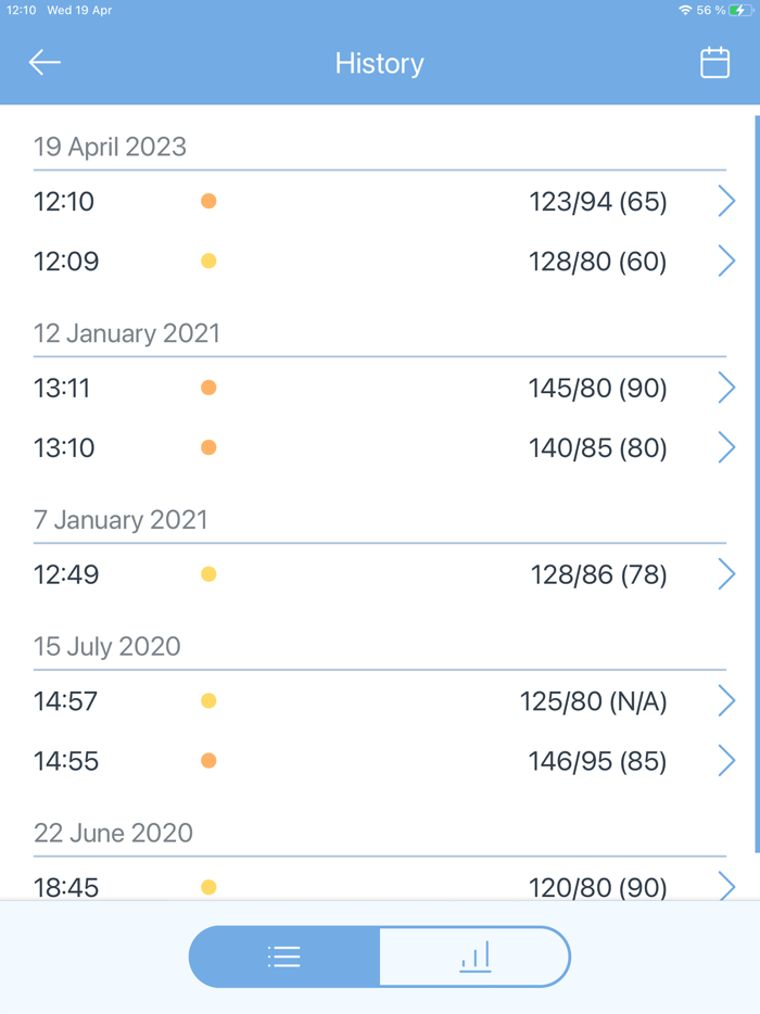Blood Pressure Diary by MedM