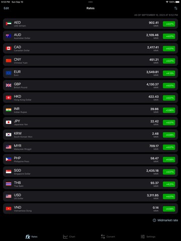 ttFX - Myanmar Exchange Ratesのおすすめ画像1