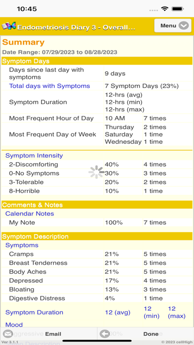 EndometriosisDiary3のおすすめ画像6