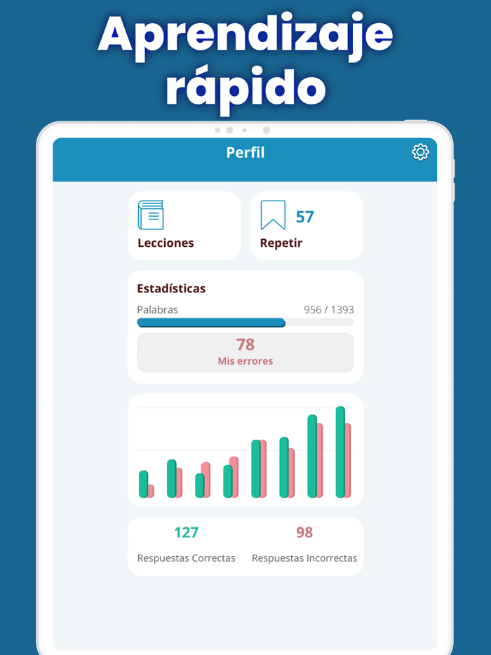 Aprender el idioma ingles 2023