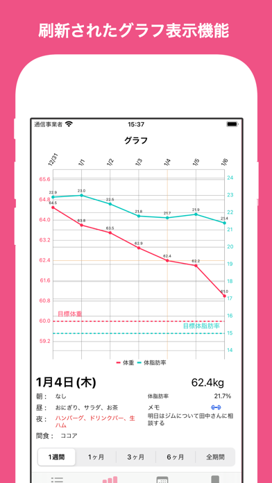 Pitty レコーディングダイエットを続けたいあなたへのおすすめ画像5