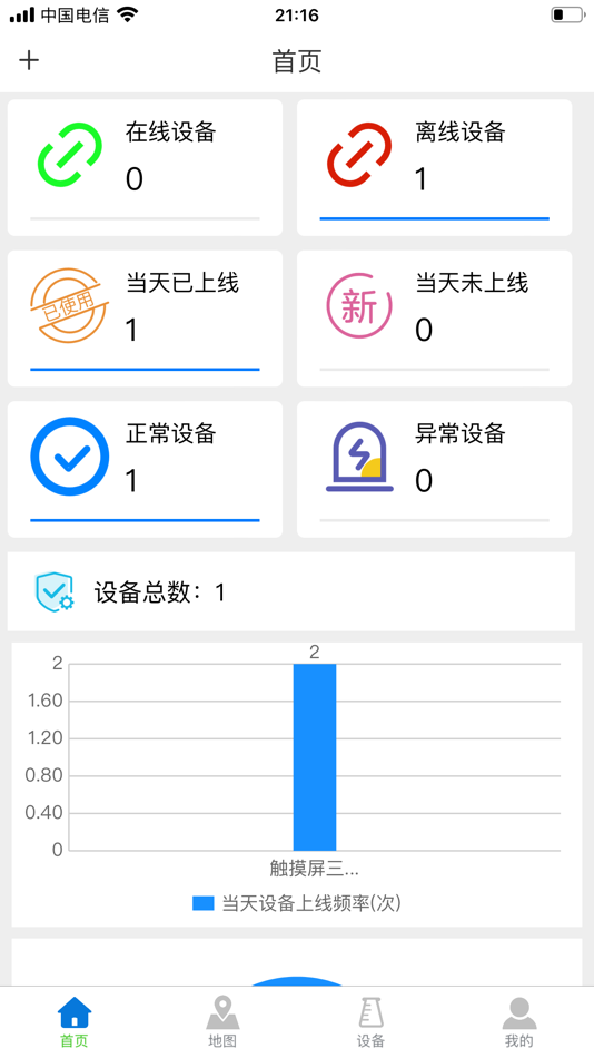 #1. LABiCloud (iOS) 由: Shanghai Yoke Instrument Co., Ltd.