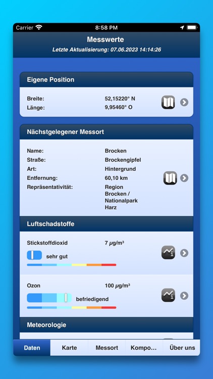 Luftqualität Sachsen-Anhalt