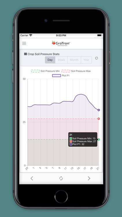 GroTronX screenshot-7