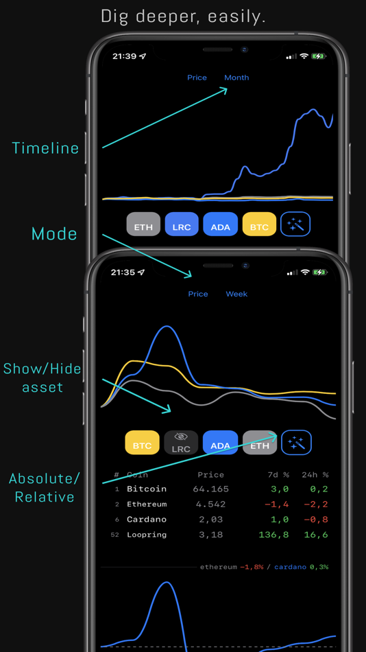 #3. CoinCompare (iOS) 由: Nirbhay Agarwal