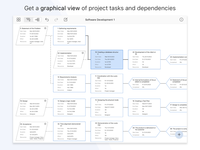 Project Office X Gantt chart