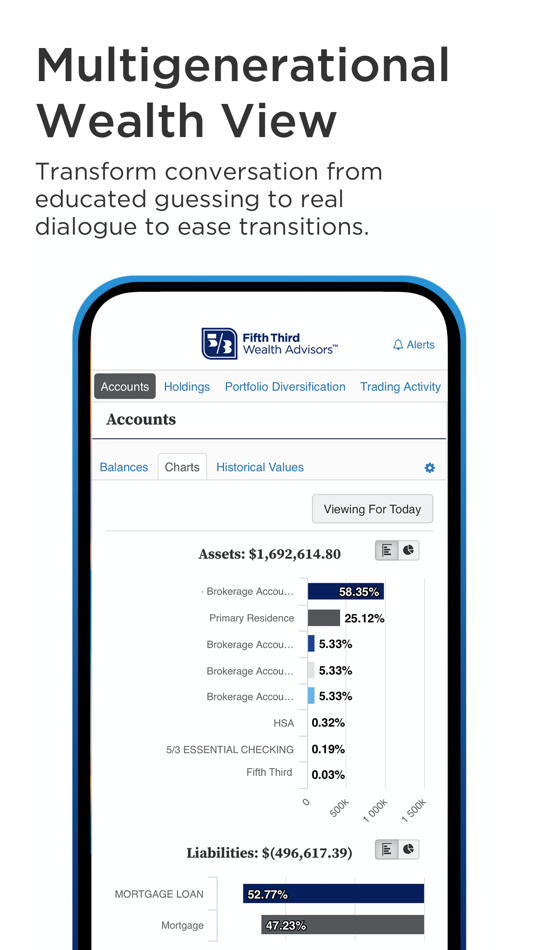 #4. FTWA Wealth Access (iOS) 由: FifthThird Bank