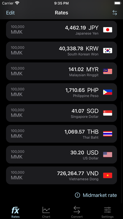 ttFX - Myanmar Exchange Rates Screenshot