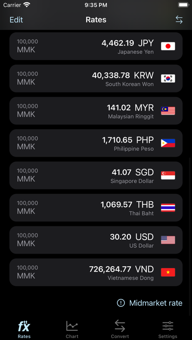 ttFX - Myanmar Exchange Ratesのおすすめ画像1