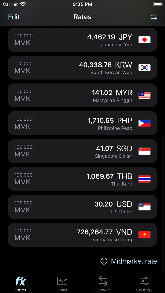 ttFX - Myanmar Exchange Rates