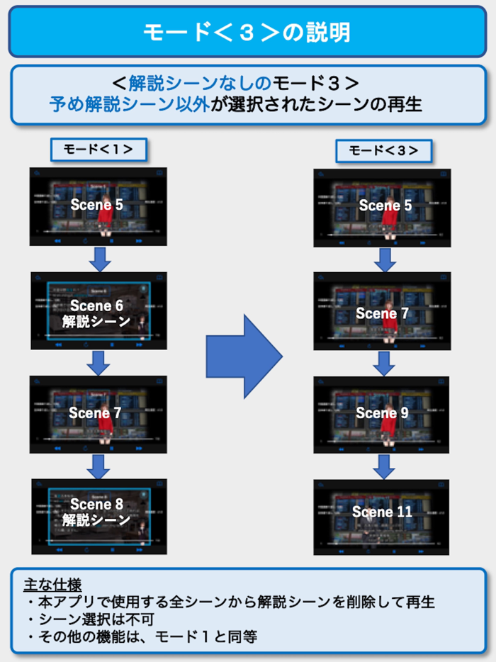 ビジネス中国語会話EpisodeII