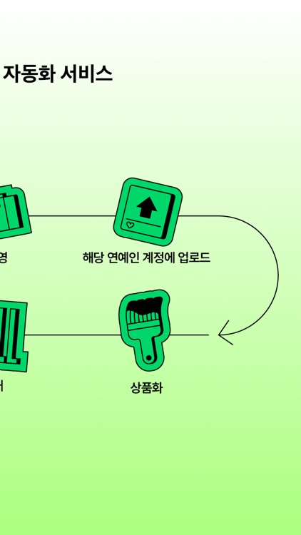 기비티 - 셀럽들의 기부플리마켓 screenshot-3