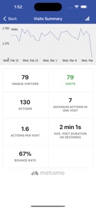Matomo Mobile 2 screenshot #2 for iPhone