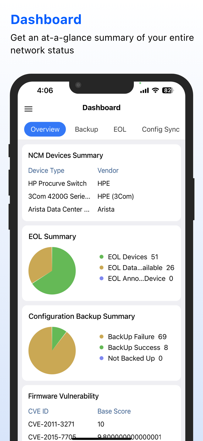 Network Configuration Manager