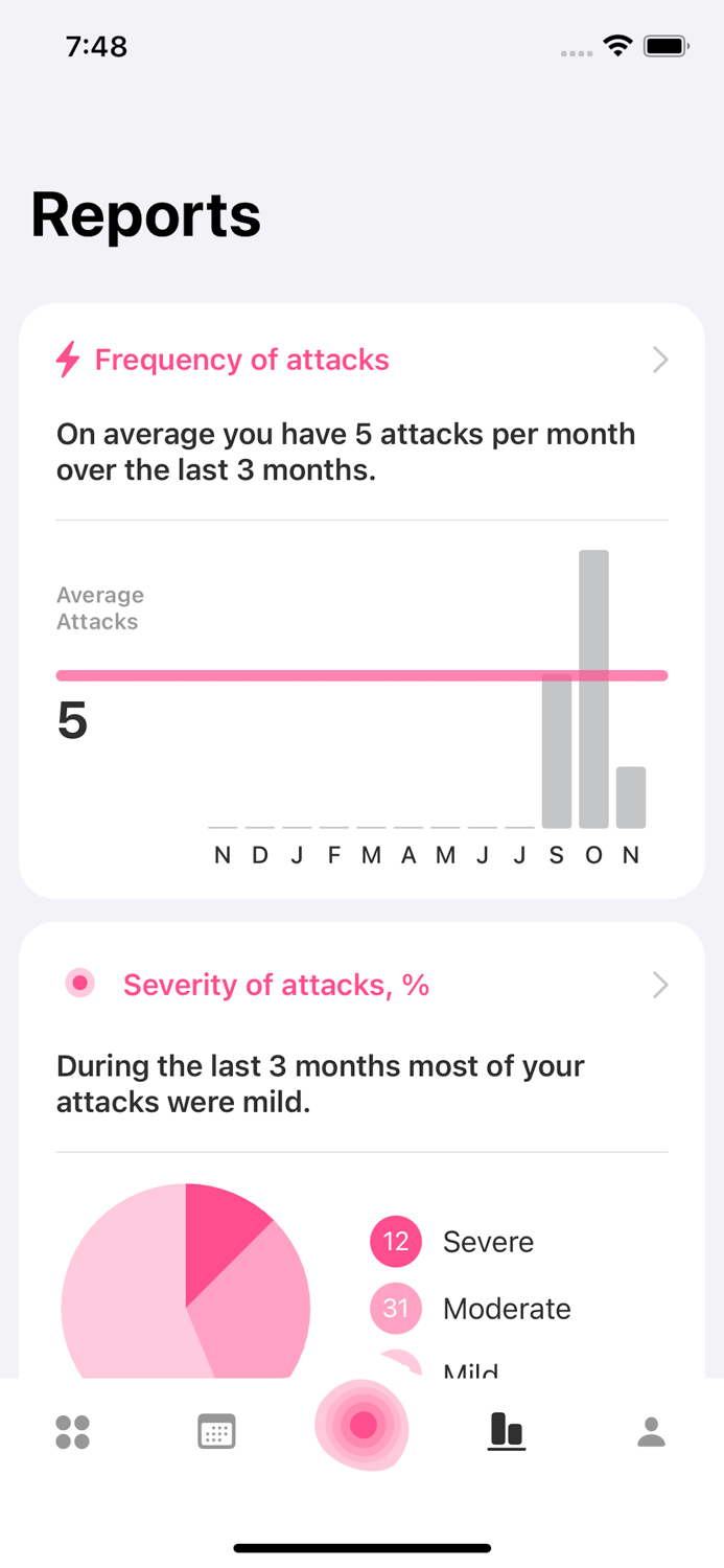 Migraine Tracker MiG