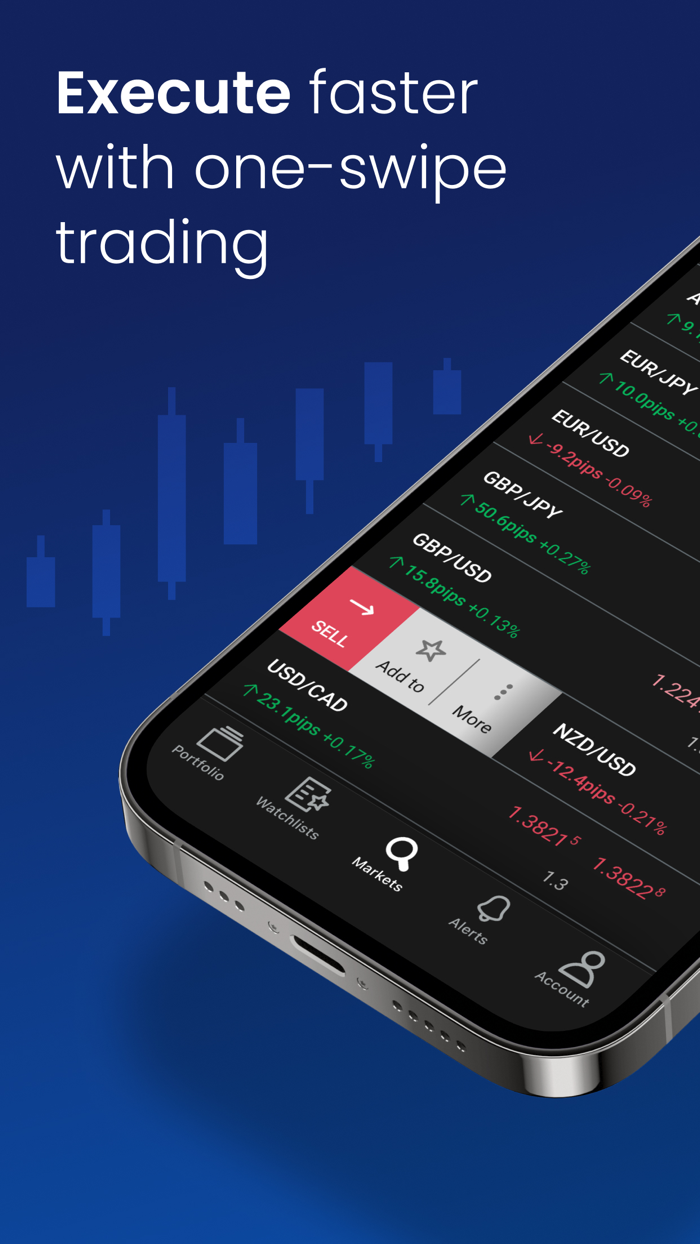 FOREX.com Forex Trading Broker