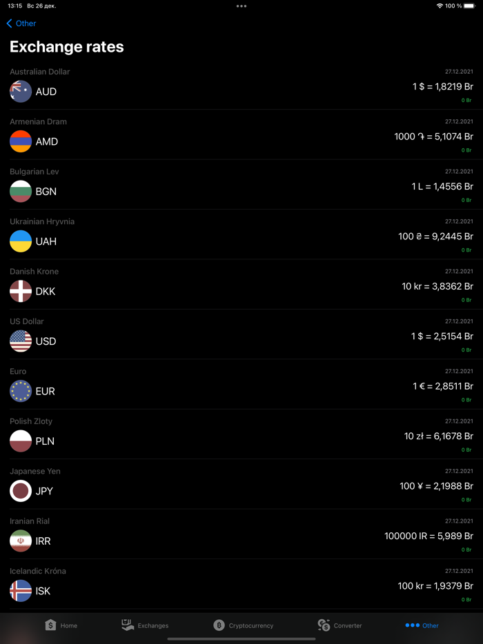 Exchange rates of Belarus