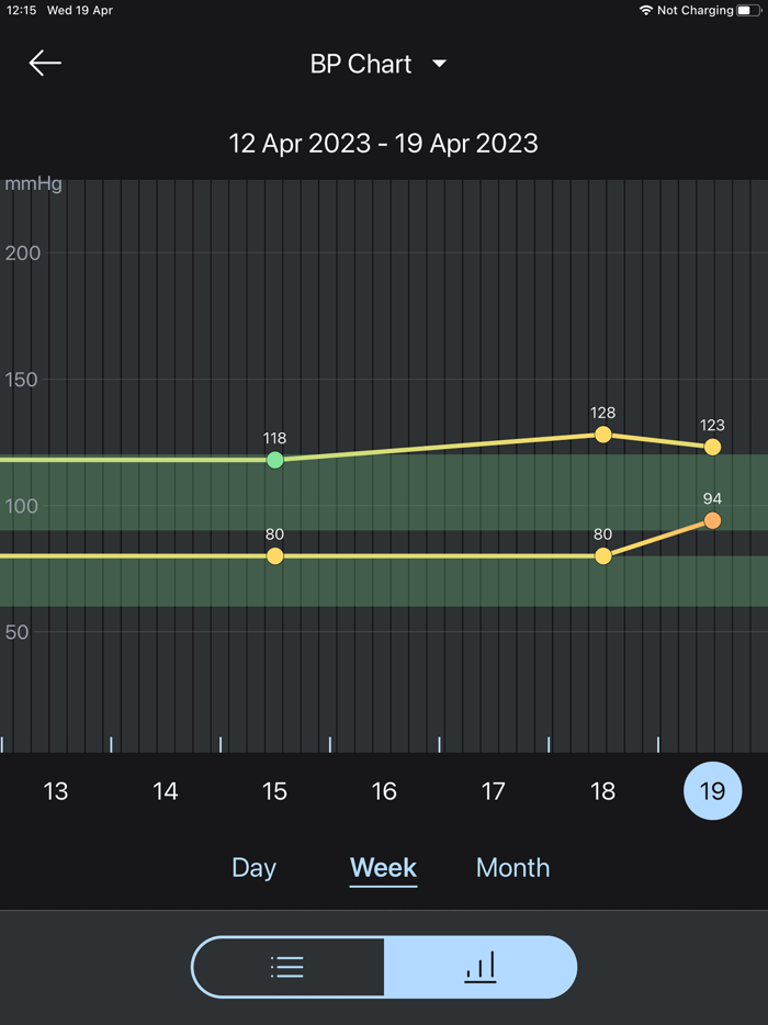 Blood Pressure Diary by MedM