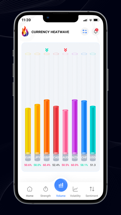 Currency Heatwave:  Forex Tool Screenshot