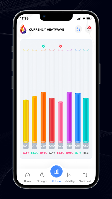 Currency Heatwave:  Forex Toolスクリーンショット