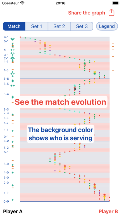 Ultimate Tennis Statistics Screenshot