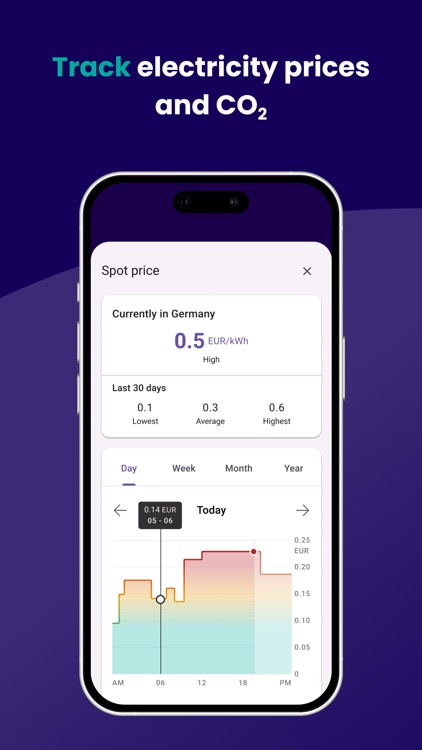 Zerofy: home energy management screenshot-7