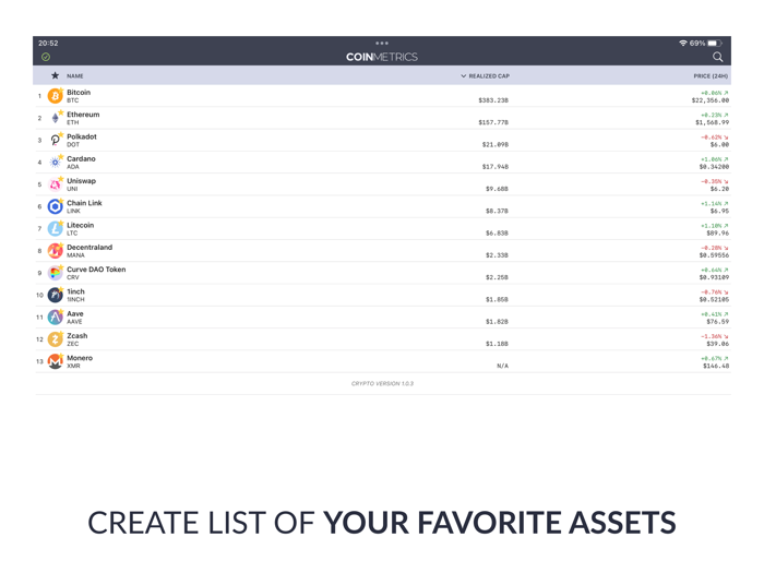Coin Metrics - Crypto Data