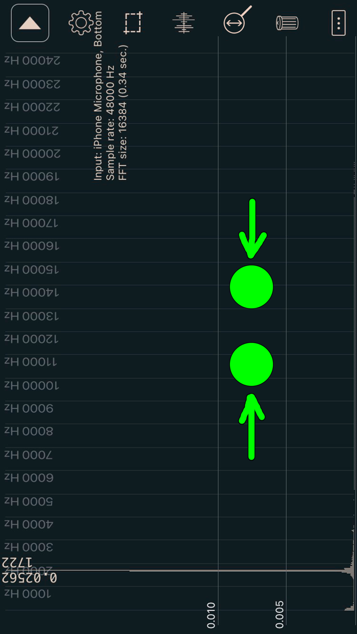 Sound Spectrum Analysis