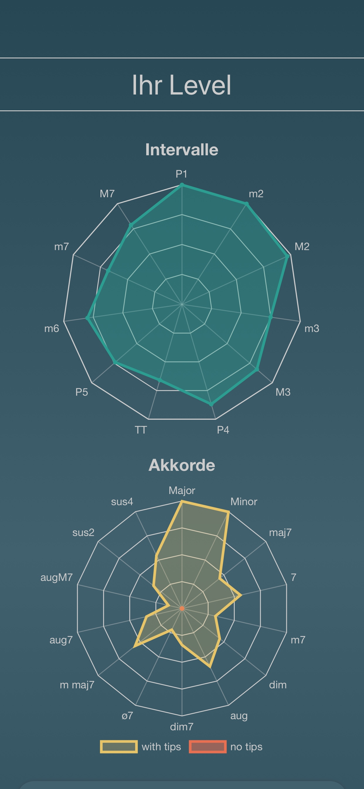 Akkorde: Intervalle und Skalen