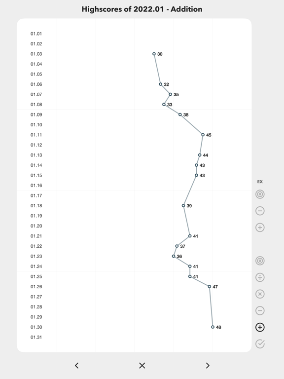 Ninimaths iPad screenshot 4 - Education app