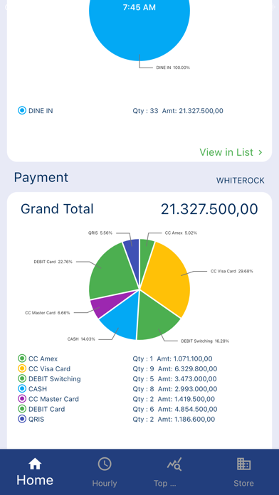 Quinos Sales Report Screenshot