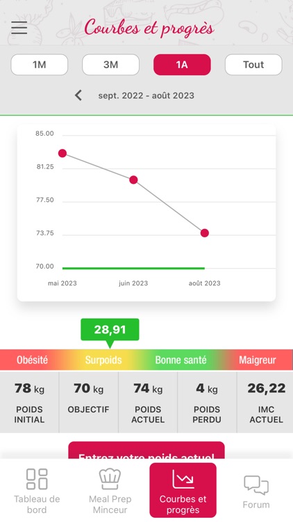Meal Prep Minceur screenshot-5