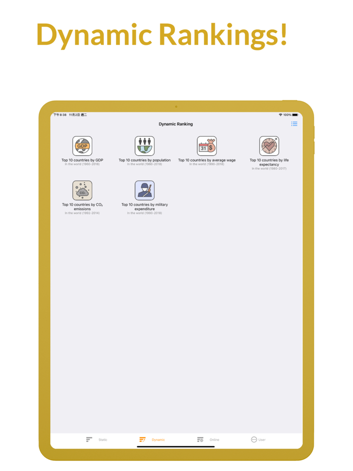 Top Rankings-List MakerRanker