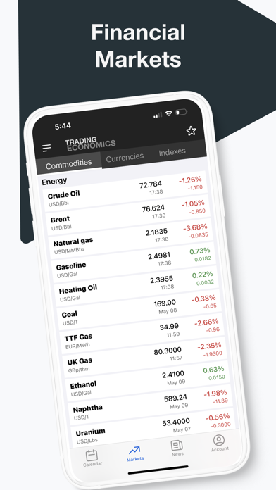 Trading Economics Screenshot