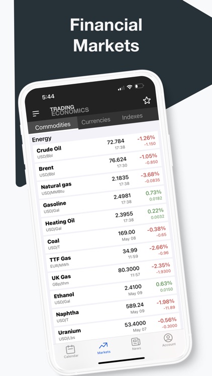 Trading Economics