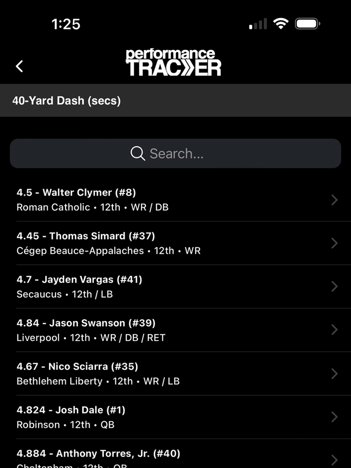 CWS PerformanceTracker