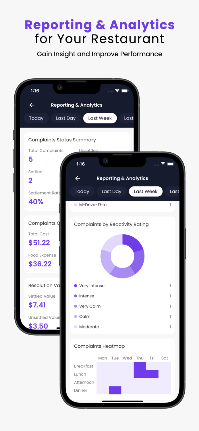 Restore by Swipestorm