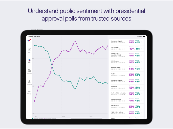 Ballotics Election Data and Map