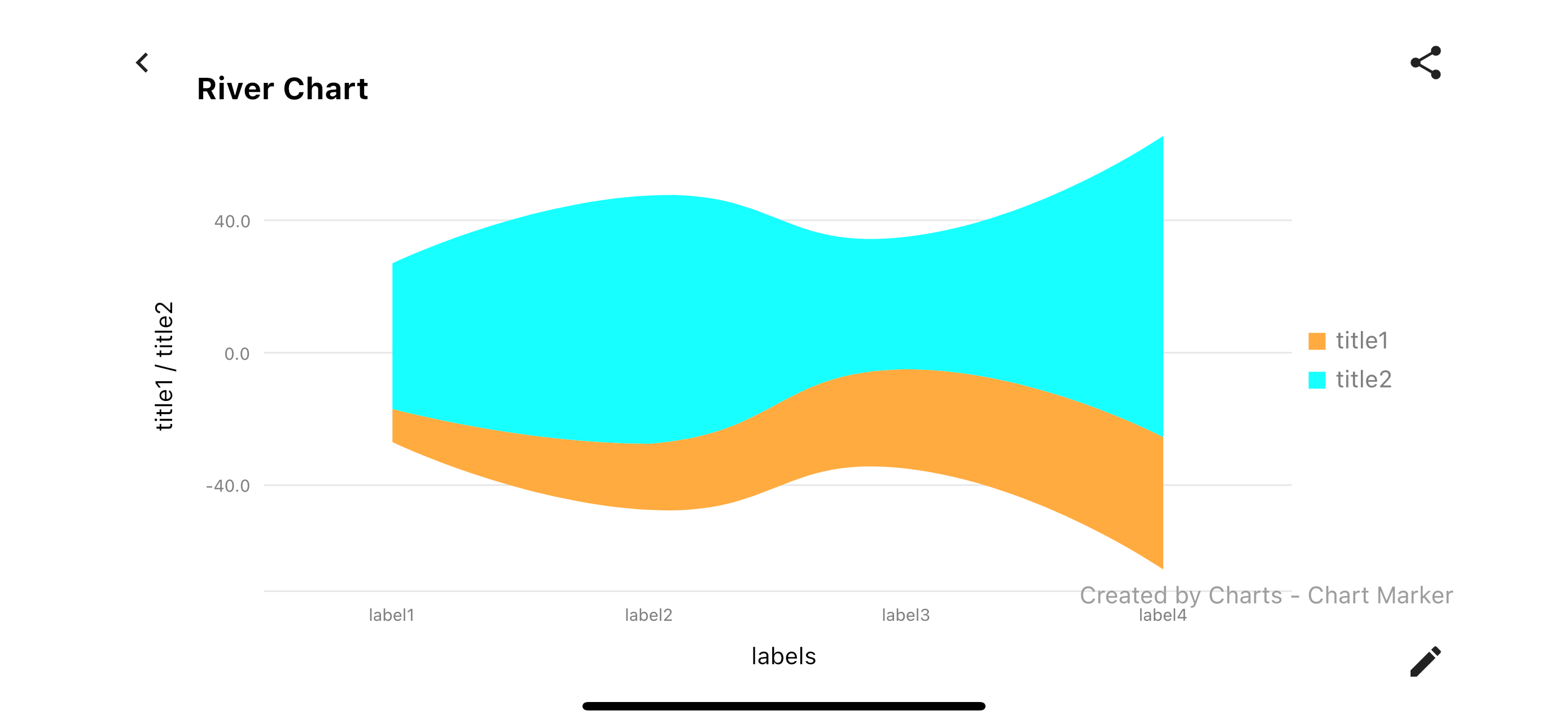 Charts - Chart Maker