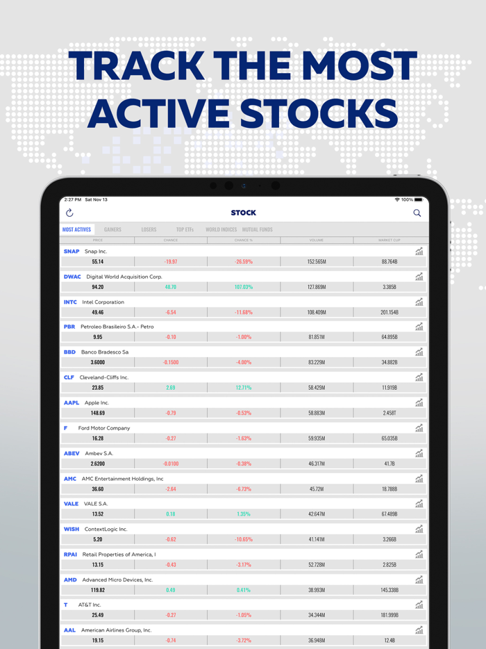 All Finance Stock Market Coin