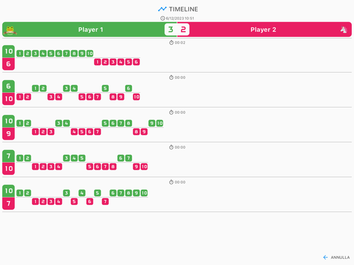 Scoreboard - Track Score