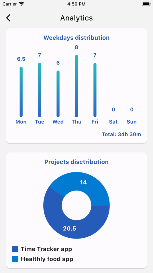 #3. Time Tracker for Open Project (iOS) Por: Von Rehberg Consulting GmbH