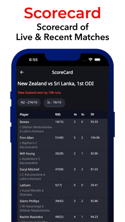 Live Cricket Score - Live Line