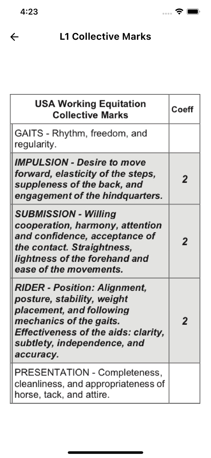 2023 USAWE Instructors
