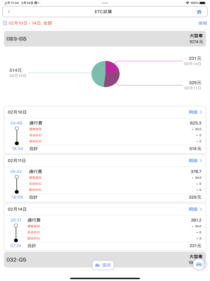 全方位車隊安全管理