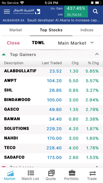 Aljazira Capital Saudi Markets