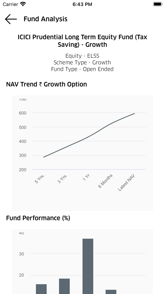 #2. SIP Growth (iOS) 由: RED VISION COMPUTER TECHNOLOGIES PRIVATE LIMITED
