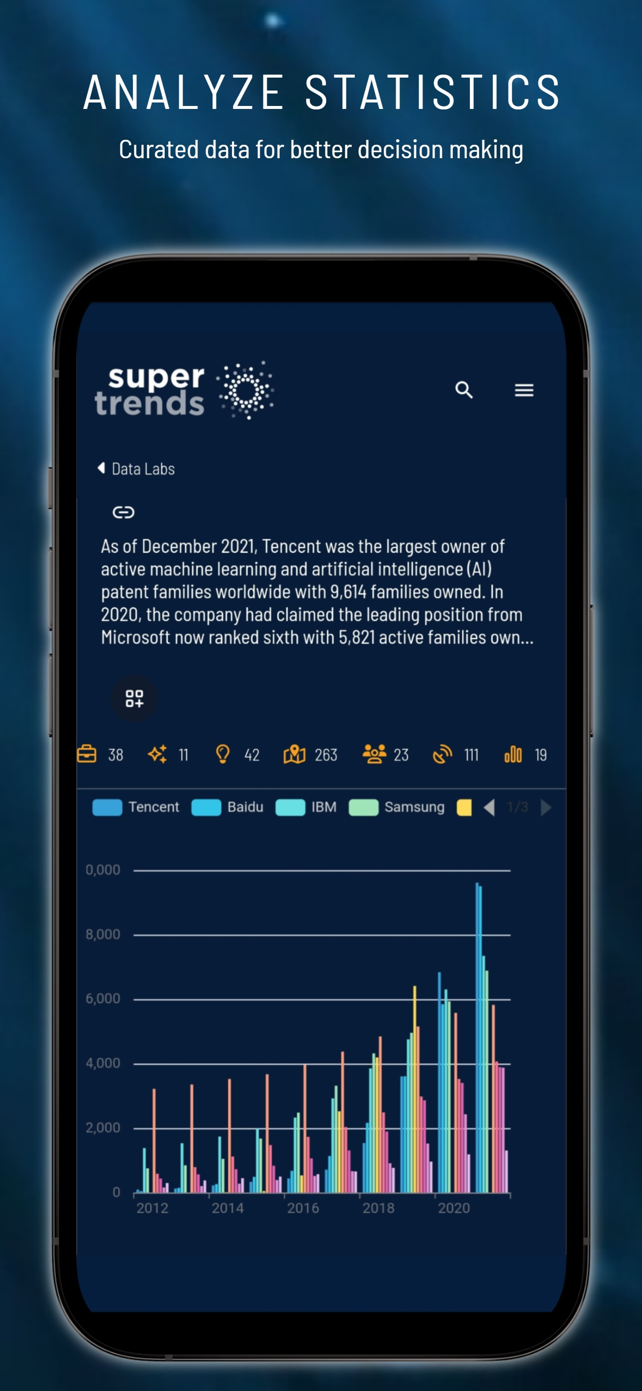 Supertrends